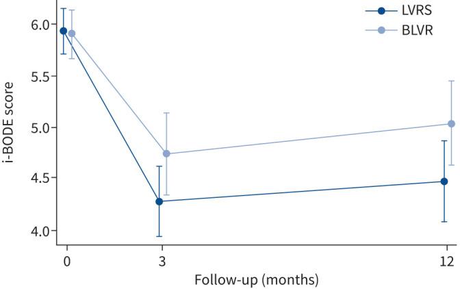 https://cdn.ncbi.nlm.nih.gov/pmc/blobs/3294/10133584/3ea6e9f7a91e/ERJ-02063-2022.02.jpg