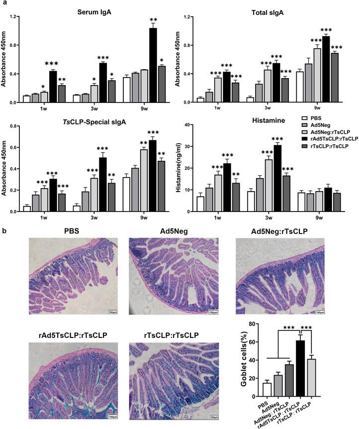 https://cdn.ncbi.nlm.nih.gov/pmc/blobs/3295/12279143/a910ccb5ce6c/pntd.0013323.g004.jpg