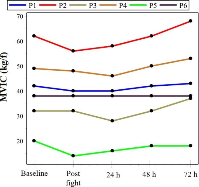 https://cdn.ncbi.nlm.nih.gov/pmc/blobs/3295/6716534/91526f34ce9d/fphys-10-01055-g004.jpg
