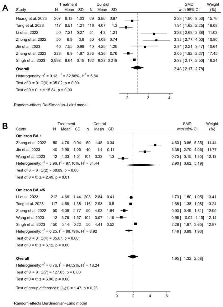 https://cdn.ncbi.nlm.nih.gov/pmc/blobs/3296/12389829/2feede1e53e1/vaccines-13-00825-g003.jpg
