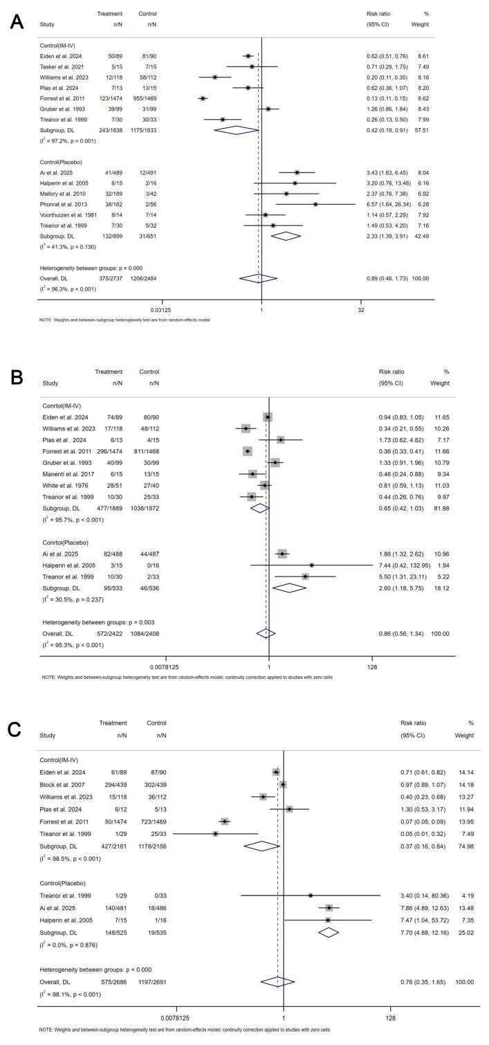 https://cdn.ncbi.nlm.nih.gov/pmc/blobs/3296/12389829/bc7f01b56c41/vaccines-13-00825-g004.jpg