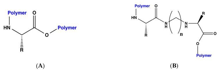 https://cdn.ncbi.nlm.nih.gov/pmc/blobs/3297/7727804/5f25bc03766d/molecules-25-05509-g001.jpg