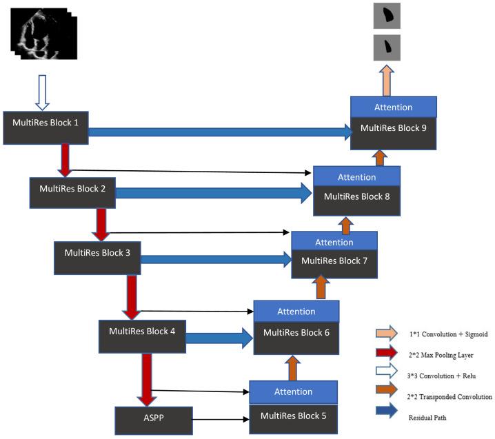 https://cdn.ncbi.nlm.nih.gov/pmc/blobs/3298/11940873/bf7471f519d0/diagnostics-15-00663-g003.jpg