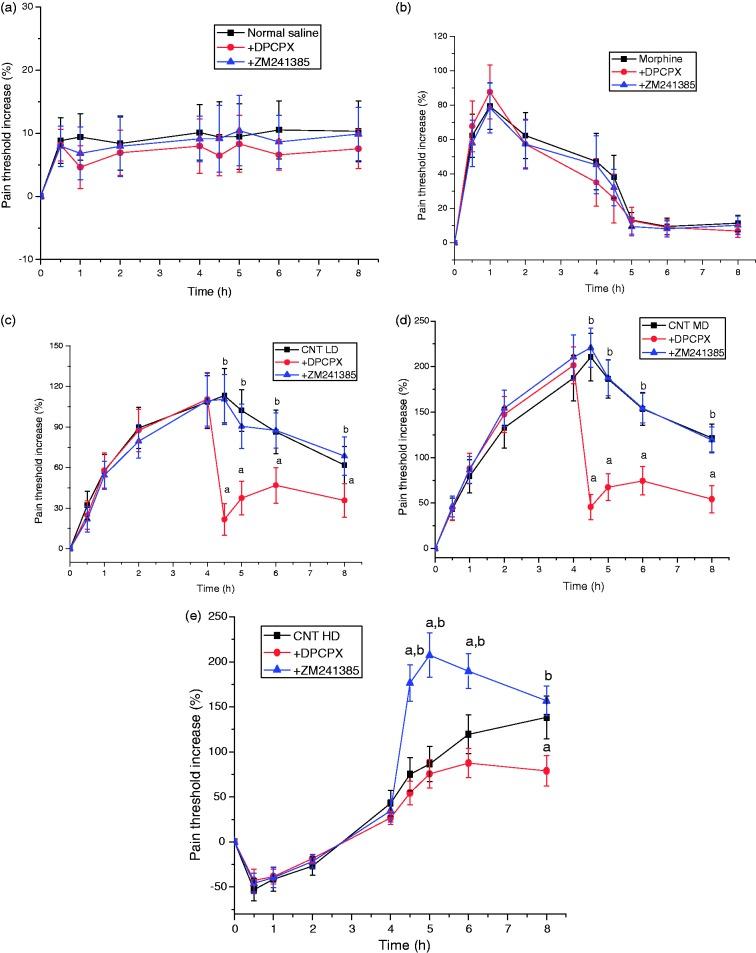 https://cdn.ncbi.nlm.nih.gov/pmc/blobs/3298/5542074/74255d504a7e/10.1177_1744806917720336-fig1.jpg