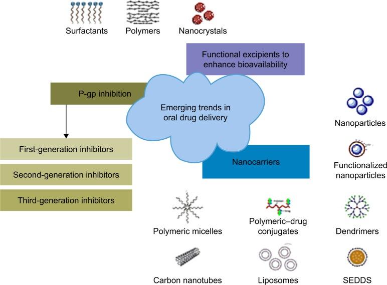 https://cdn.ncbi.nlm.nih.gov/pmc/blobs/3299/5997133/bd0b6a316425/ijn-13-3145Fig2.jpg