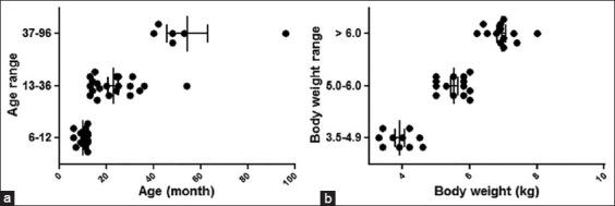 https://cdn.ncbi.nlm.nih.gov/pmc/blobs/329a/8980380/e9340be5a3f6/Vetworld-15-502-g002.jpg