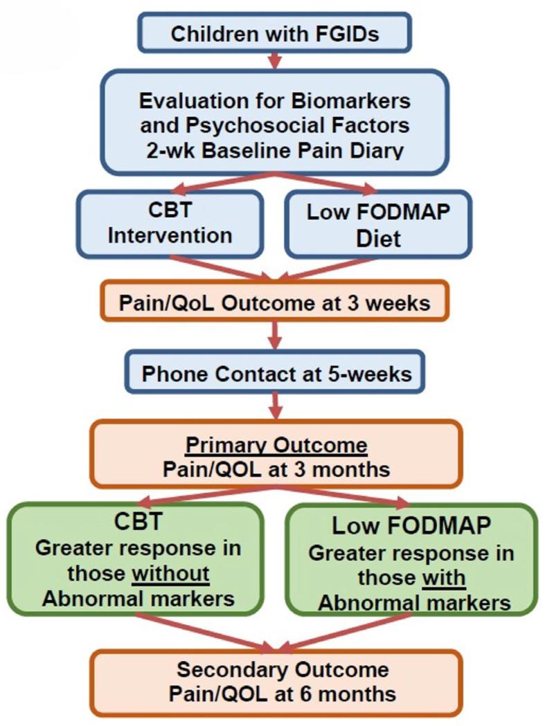 https://cdn.ncbi.nlm.nih.gov/pmc/blobs/329c/12072368/ef6dedd11afa/jcm-14-03185-g001.jpg