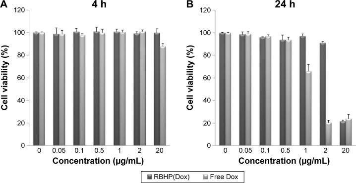 https://cdn.ncbi.nlm.nih.gov/pmc/blobs/32a9/5089826/c29a9c5b090e/ijn-11-5621Fig8.jpg