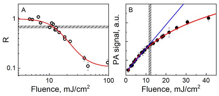 https://cdn.ncbi.nlm.nih.gov/pmc/blobs/32a9/7825532/44325713ca30/nanomaterials-11-00116-g005.jpg