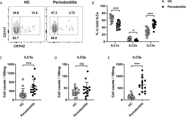 https://cdn.ncbi.nlm.nih.gov/pmc/blobs/32ac/8350136/5026fac4b86e/fimmu-12-708678-g002.jpg