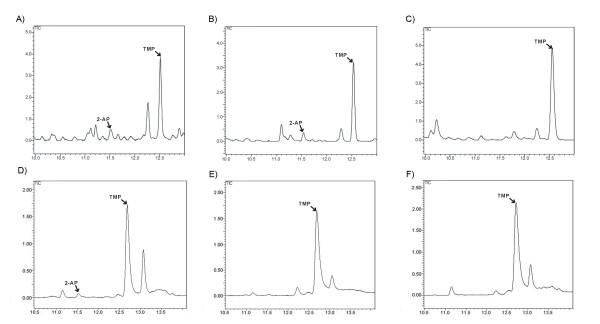 https://cdn.ncbi.nlm.nih.gov/pmc/blobs/32b2/2588449/4f4d6ad0d267/1471-2229-8-100-3.jpg