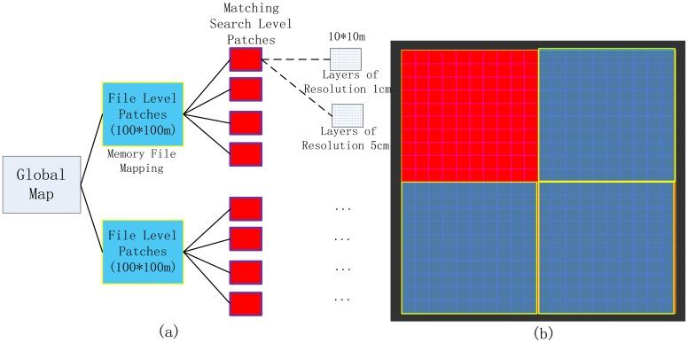 https://cdn.ncbi.nlm.nih.gov/pmc/blobs/32b4/4168456/1e5db6a10ee4/sensors-14-11805f5.jpg
