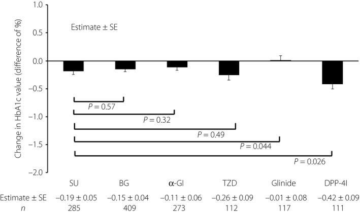 https://cdn.ncbi.nlm.nih.gov/pmc/blobs/32b4/5334304/d4ee3379fedc/JDI-8-227-g001.jpg