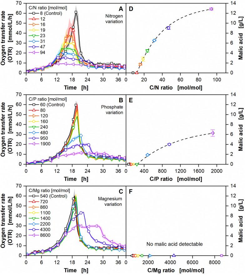 https://cdn.ncbi.nlm.nih.gov/pmc/blobs/32b7/11223335/ebdc2e3d47b8/13068_2024_2543_Fig2_HTML.jpg