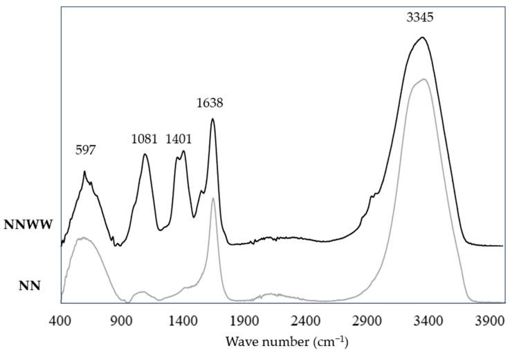https://cdn.ncbi.nlm.nih.gov/pmc/blobs/32b8/10779472/5b97379be419/materials-17-00075-g010.jpg