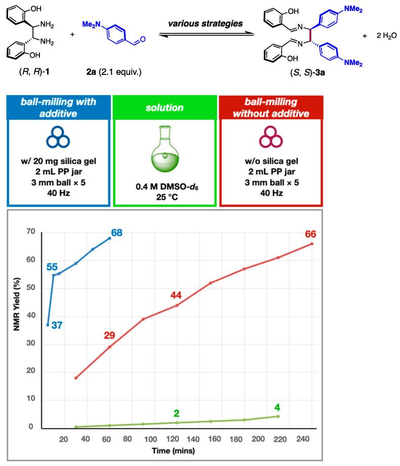 https://cdn.ncbi.nlm.nih.gov/pmc/blobs/32b8/9027841/9bca6f68adcc/molecules-27-02570-sch002.jpg