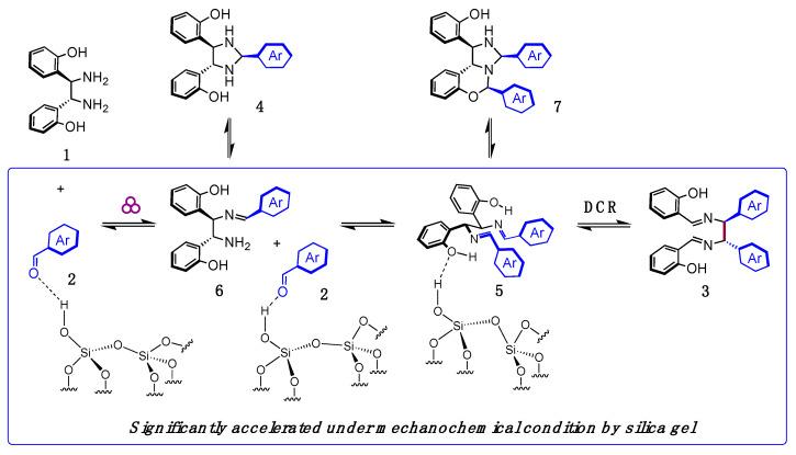https://cdn.ncbi.nlm.nih.gov/pmc/blobs/32b8/9027841/a5f6df084bb5/molecules-27-02570-sch005.jpg