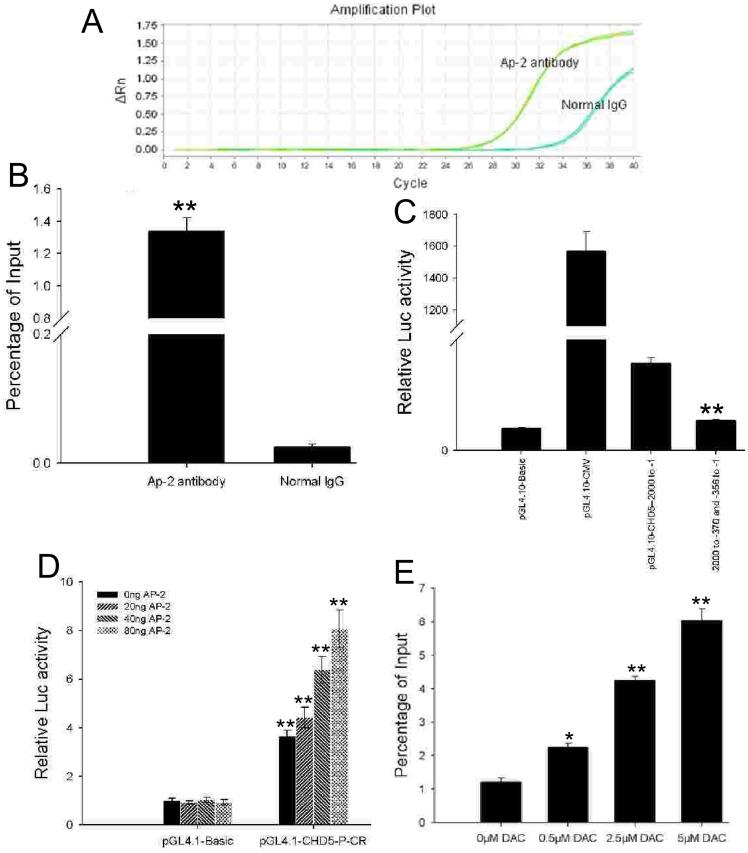 https://cdn.ncbi.nlm.nih.gov/pmc/blobs/32ba/3890315/c5205a74fb8f/pone.0085172.g008.jpg
