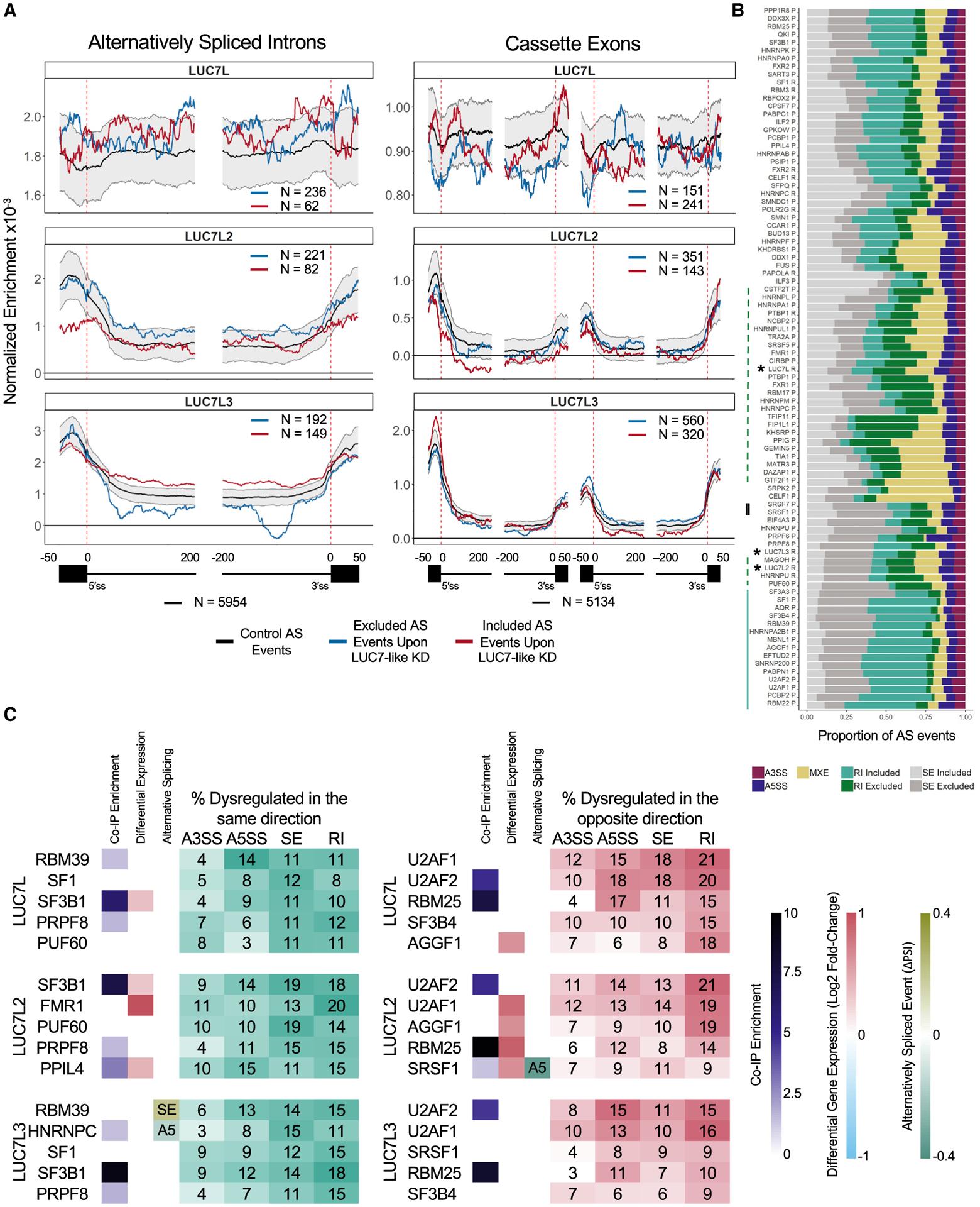 https://cdn.ncbi.nlm.nih.gov/pmc/blobs/32ba/8078730/6a93c9f97025/nihms-1693706-f0006.jpg