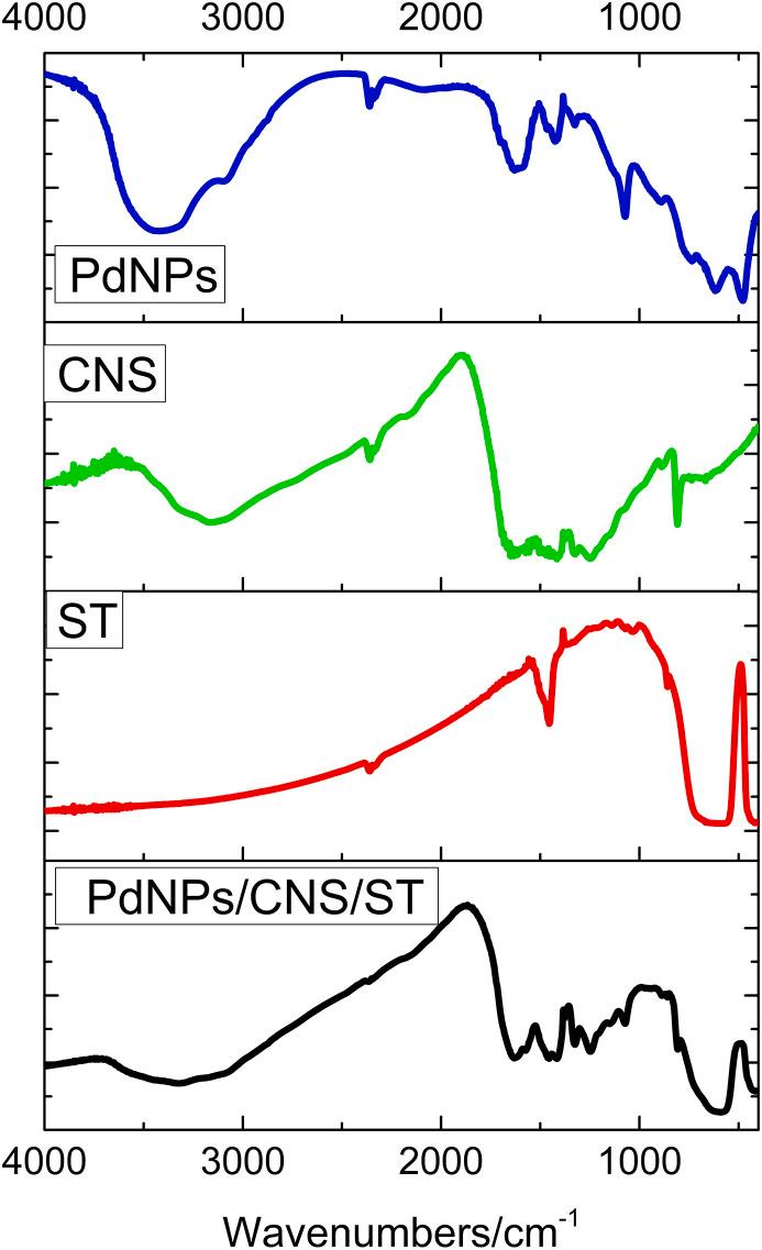 https://cdn.ncbi.nlm.nih.gov/pmc/blobs/32ba/9124369/0ac7d2dbb846/gr2_lrg.jpg