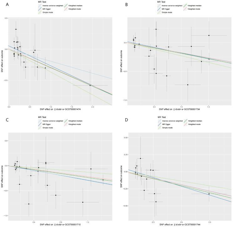 https://cdn.ncbi.nlm.nih.gov/pmc/blobs/32bc/11242345/11c2d60809df/jcav15p4591g004.jpg