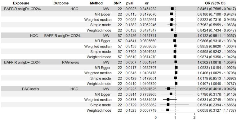 https://cdn.ncbi.nlm.nih.gov/pmc/blobs/32bc/11242345/7c586aefe0dd/jcav15p4591g006.jpg
