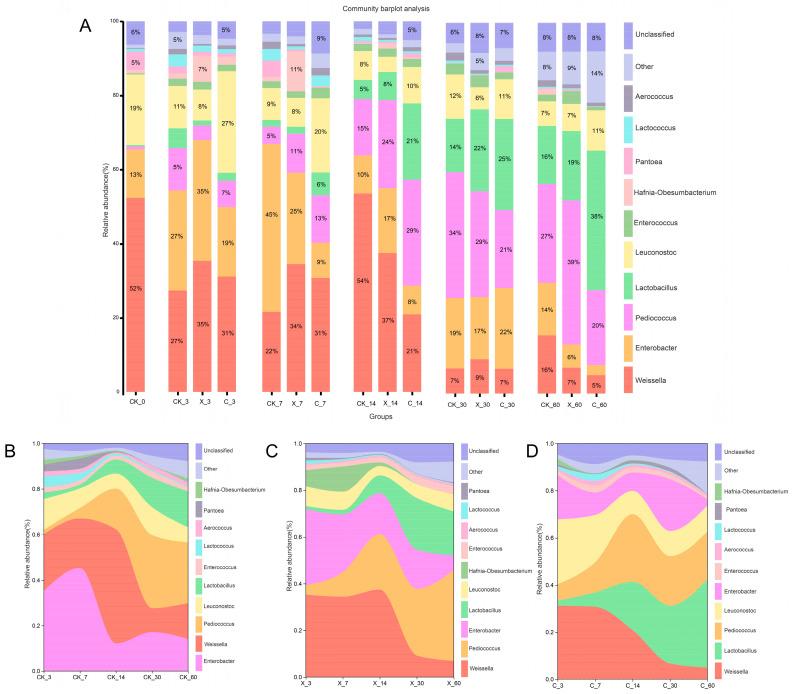https://cdn.ncbi.nlm.nih.gov/pmc/blobs/32c0/10780392/8b0674ac101b/plants-13-00006-g004.jpg