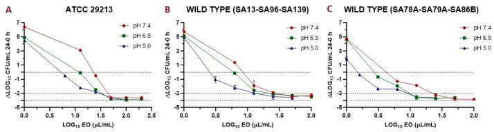 https://cdn.ncbi.nlm.nih.gov/pmc/blobs/32c0/7926965/261d3f754dd2/antibiotics-10-00222-g003.jpg