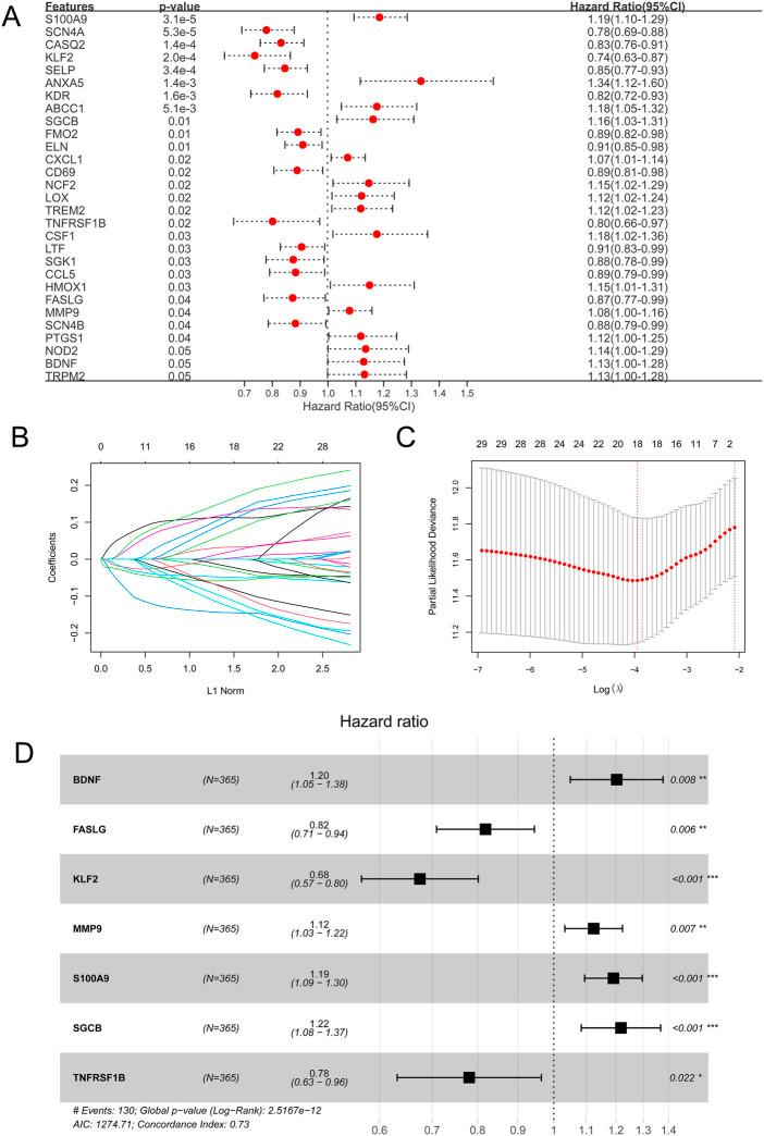 https://cdn.ncbi.nlm.nih.gov/pmc/blobs/32c0/9845401/ab12de8af909/fgene-13-975211-g004.jpg