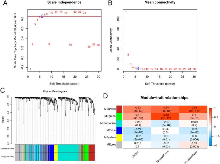https://cdn.ncbi.nlm.nih.gov/pmc/blobs/32c0/9845401/c122603a86c6/fgene-13-975211-g003.jpg