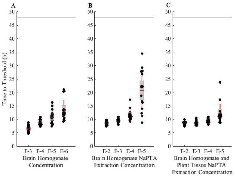 https://cdn.ncbi.nlm.nih.gov/pmc/blobs/32c1/11206635/6bd35c759372/pathogens-13-00452-g001.jpg