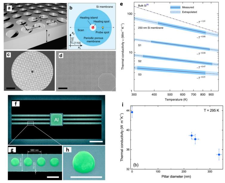 https://cdn.ncbi.nlm.nih.gov/pmc/blobs/32c1/7828386/a195c5377193/nanomaterials-11-00175-g001.jpg