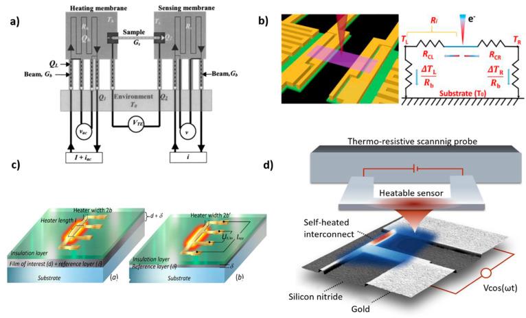 https://cdn.ncbi.nlm.nih.gov/pmc/blobs/32c1/7828386/db0abbca31f1/nanomaterials-11-00175-g007.jpg