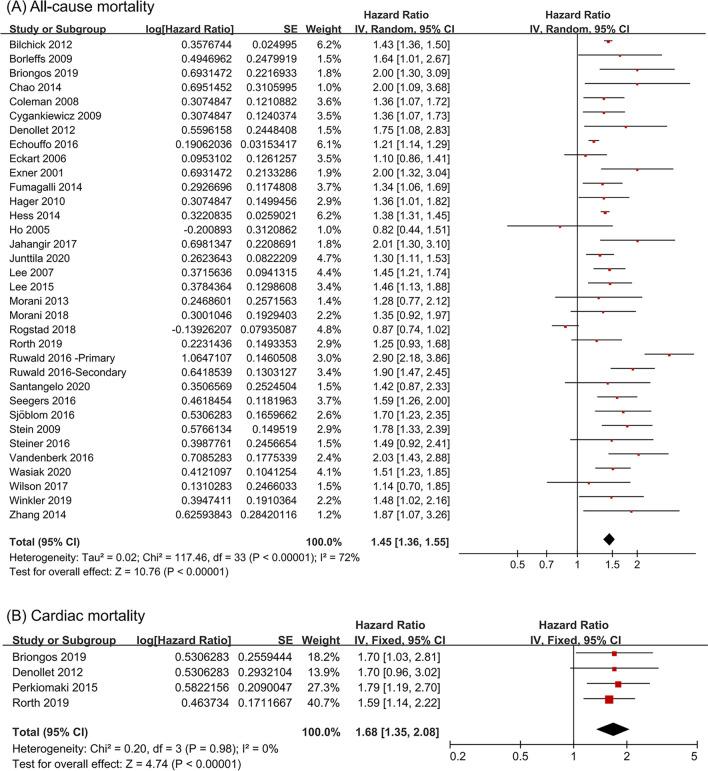 https://cdn.ncbi.nlm.nih.gov/pmc/blobs/32c1/9338523/cf8425b81617/12933_2022_1580_Fig2_HTML.jpg