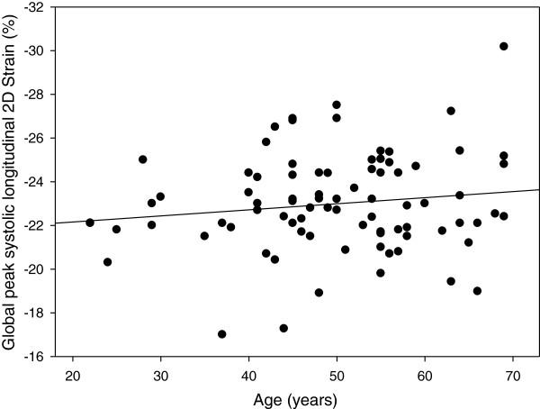 https://cdn.ncbi.nlm.nih.gov/pmc/blobs/32c2/3975967/57befe89a06d/1476-7120-12-11-2.jpg