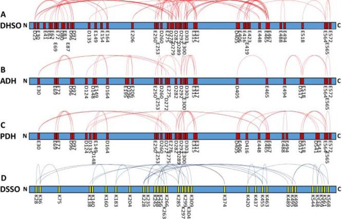 https://cdn.ncbi.nlm.nih.gov/pmc/blobs/32c2/4989248/5973626b4a6e/ac-2016-02240p_0006.jpg