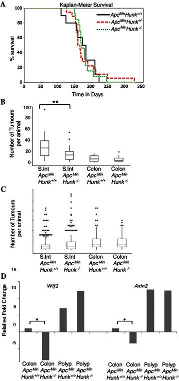https://cdn.ncbi.nlm.nih.gov/pmc/blobs/32c3/4367870/d127ed7b21e9/12885_2015_1087_Fig4_HTML.jpg