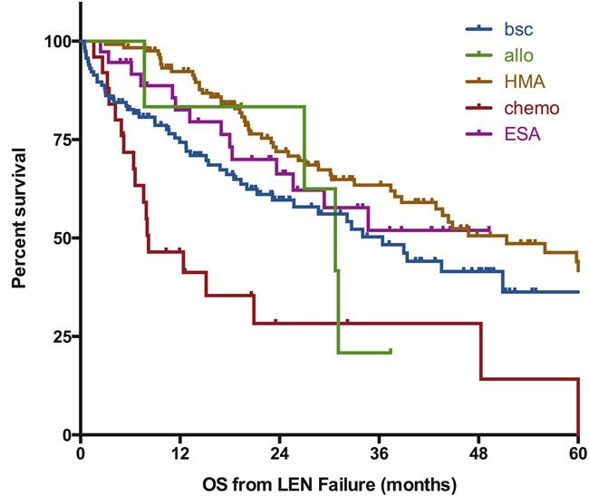 https://cdn.ncbi.nlm.nih.gov/pmc/blobs/32c4/5514957/85692545a655/oncotarget-08-37866-g003.jpg