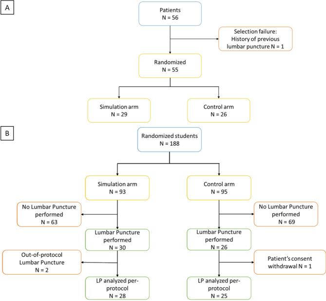 https://cdn.ncbi.nlm.nih.gov/pmc/blobs/32c7/12398134/7da2768460a5/12909_2025_7536_Fig2_HTML.jpg