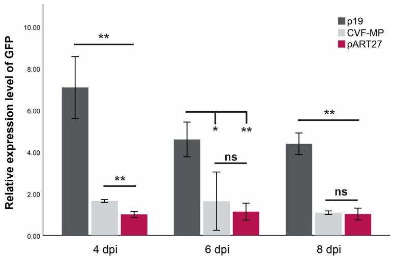 https://cdn.ncbi.nlm.nih.gov/pmc/blobs/32c8/10819124/6192a89cb43c/plants-13-00264-g003.jpg