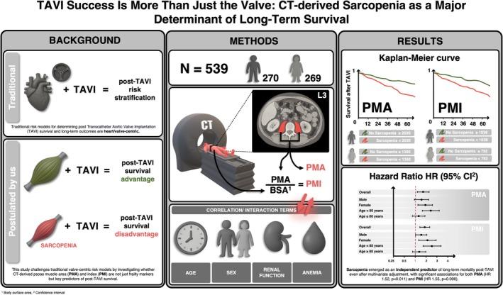 https://cdn.ncbi.nlm.nih.gov/pmc/blobs/32c9/12246956/85a1ba9793cb/JCSM-16-e70012-g004.jpg