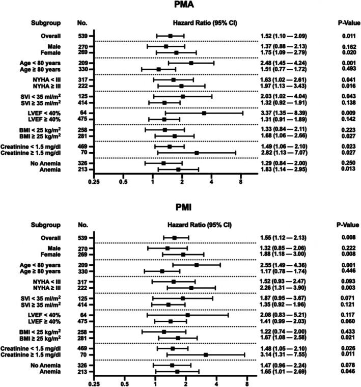 https://cdn.ncbi.nlm.nih.gov/pmc/blobs/32c9/12246956/9ac29b4b9216/JCSM-16-e70012-g005.jpg