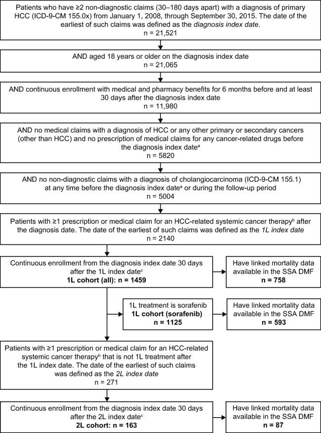 https://cdn.ncbi.nlm.nih.gov/pmc/blobs/32c9/7000498/e7ff45007f33/12029_2019_230_Fig1_HTML.jpg