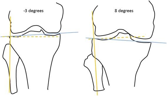 https://cdn.ncbi.nlm.nih.gov/pmc/blobs/32ca/4950083/1281734bcabe/12891_2016_1158_Fig1_HTML.jpg