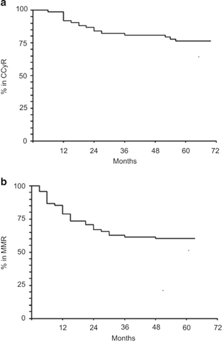 https://cdn.ncbi.nlm.nih.gov/pmc/blobs/32ce/4648524/a6811cccd967/bcj201575f2.jpg