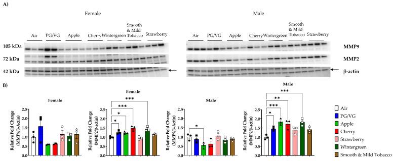 https://cdn.ncbi.nlm.nih.gov/pmc/blobs/32d0/9413458/1d13b31e51d0/toxics-10-00471-g004.jpg