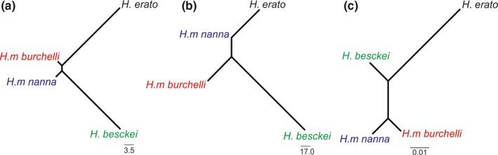 https://cdn.ncbi.nlm.nih.gov/pmc/blobs/32d2/5869215/1d8e5f927098/ECE3-8-3280-g010.jpg