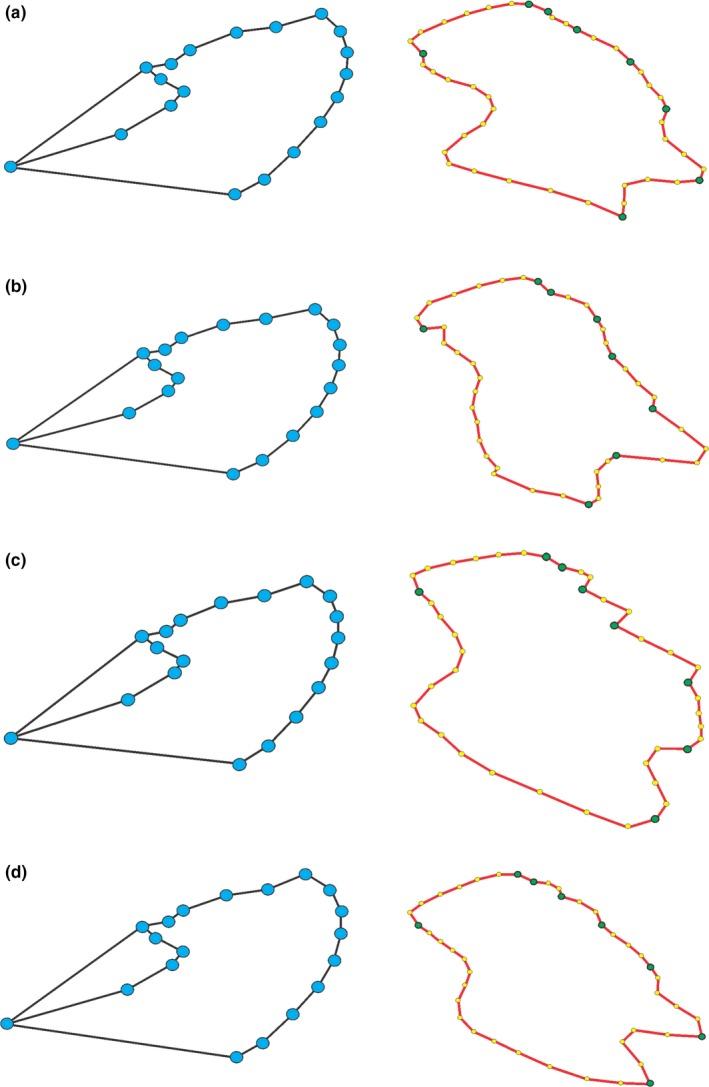 https://cdn.ncbi.nlm.nih.gov/pmc/blobs/32d2/5869215/3e334ffea878/ECE3-8-3280-g006.jpg