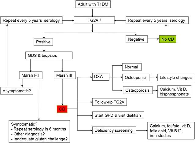 https://cdn.ncbi.nlm.nih.gov/pmc/blobs/32d5/4966870/006dc704aa24/13098_2016_166_Fig2_HTML.jpg