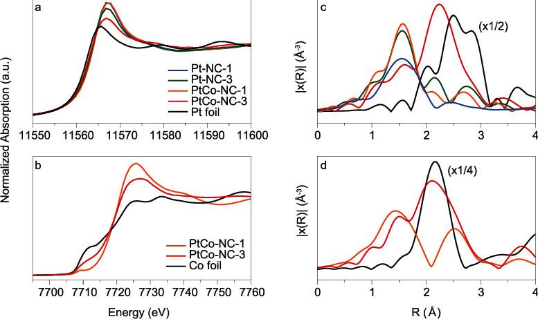 https://cdn.ncbi.nlm.nih.gov/pmc/blobs/32d5/7877387/a47fe9807bf0/RESEARCH2020-9167829.003.jpg